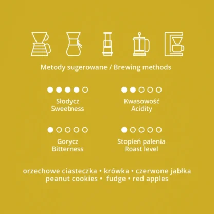 Hard Beans Brazylia Samambaia Yellow Bourbon Filter 500 g - obrazek 3